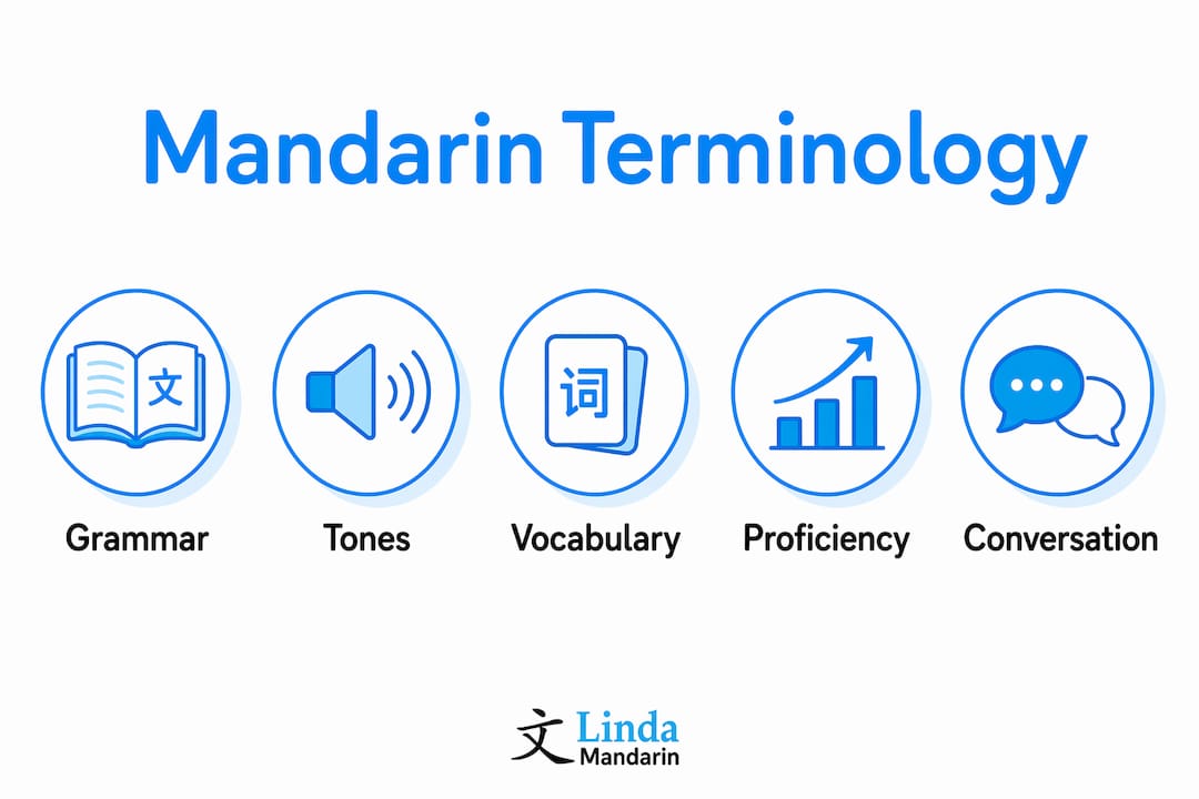 Infographic illustrating Mandarin terminology categories