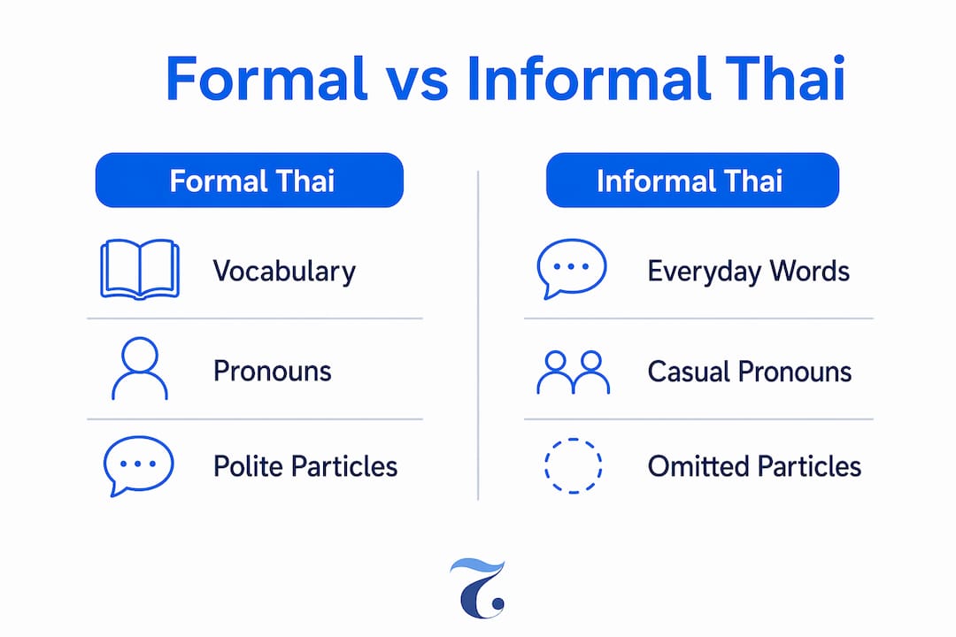 Infographic comparing formal and informal Thai language features