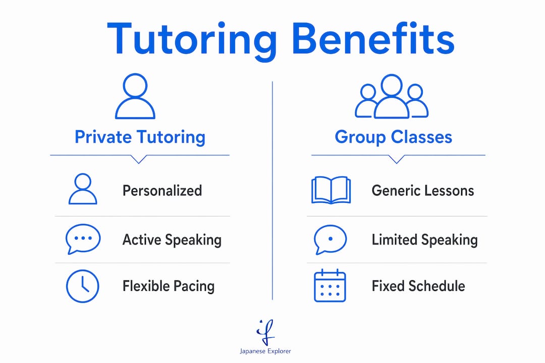 Infographic showing benefits of private versus group tutoring