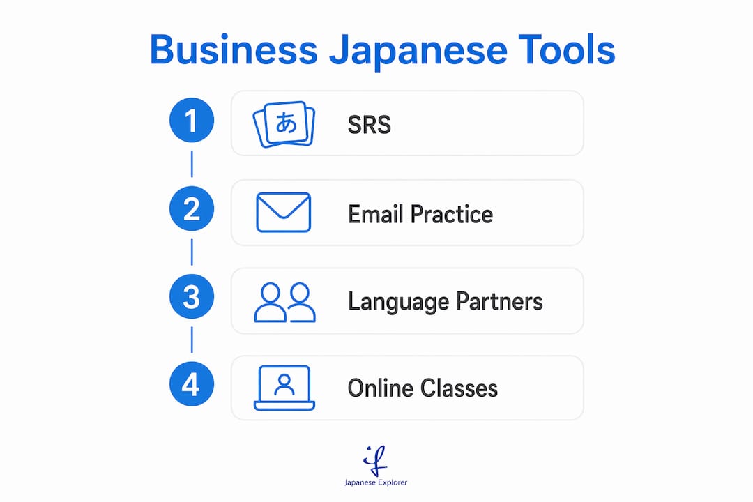 Infographic listing business Japanese learning tools
