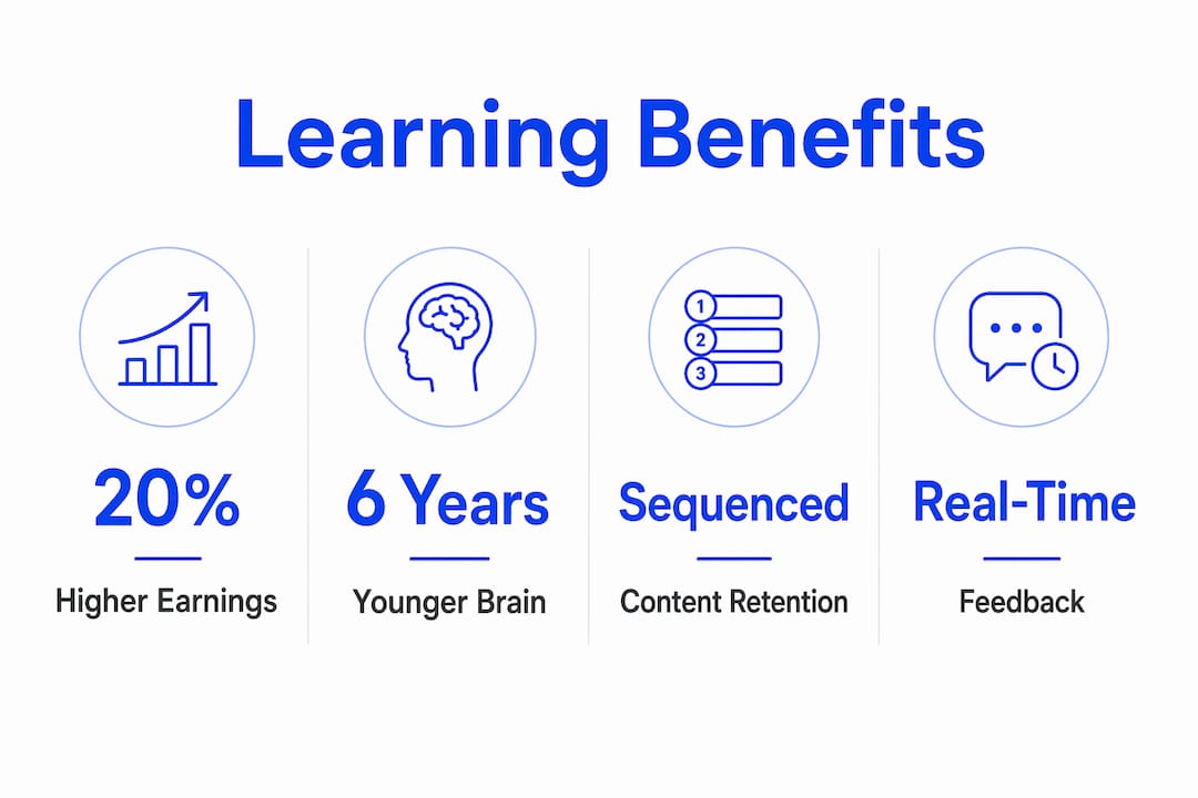 Infographic showing key benefits of structured language learning