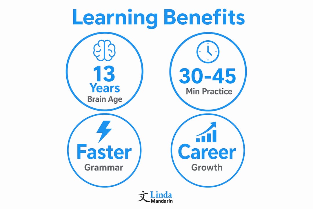 Infographic showing key adult Mandarin learning benefits