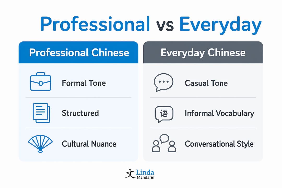 Infographic comparing professional and everyday Chinese writing features