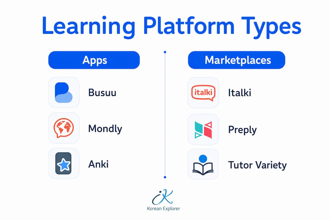 Comparison infographic of Korean learning platforms