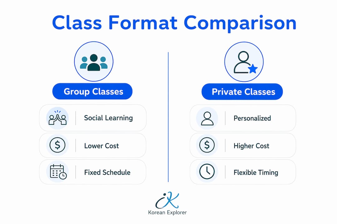 Infographic comparing group and private classes key features