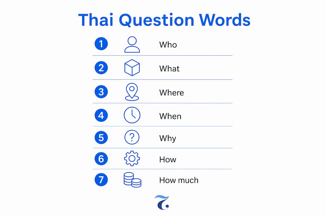 Vertical flow infographic of common Thai question words