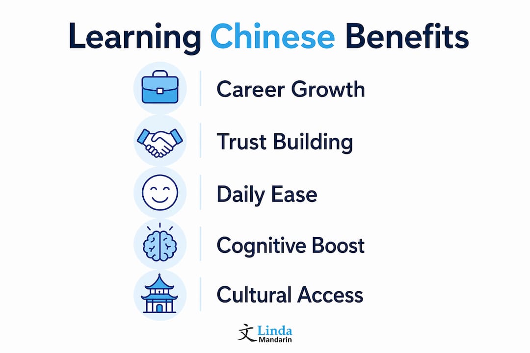 Infographic showing five key benefits of learning Chinese for expats