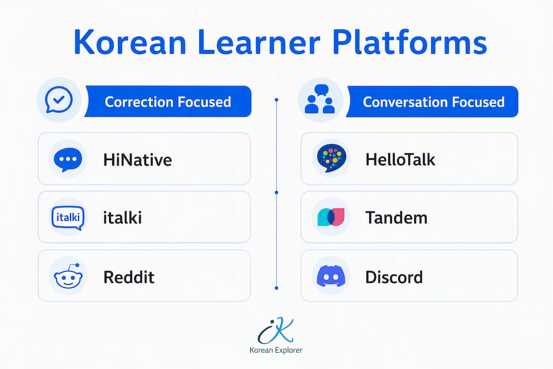 Infographic comparing Korean learning platforms by focus