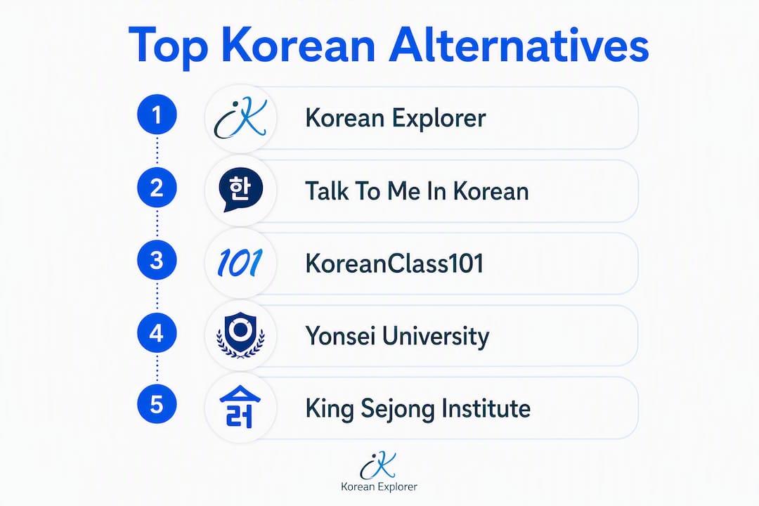Infographic showing Korean learning platform hierarchy