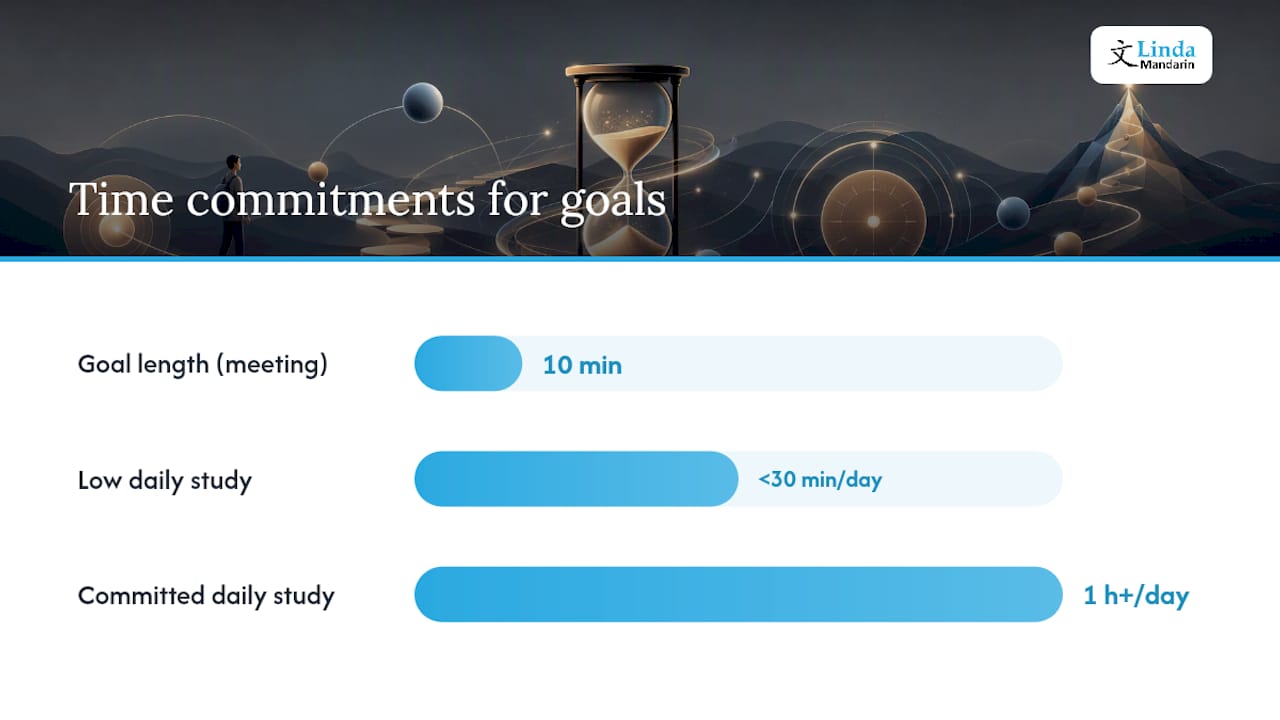 How do you pick the right alternative for your goals? — overview diagram