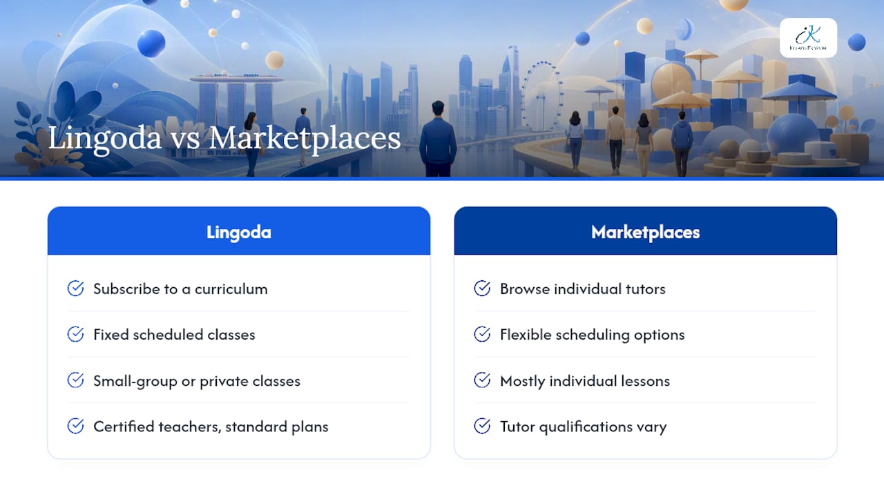 What Lingoda offers for structured online Korean classes — overview diagram