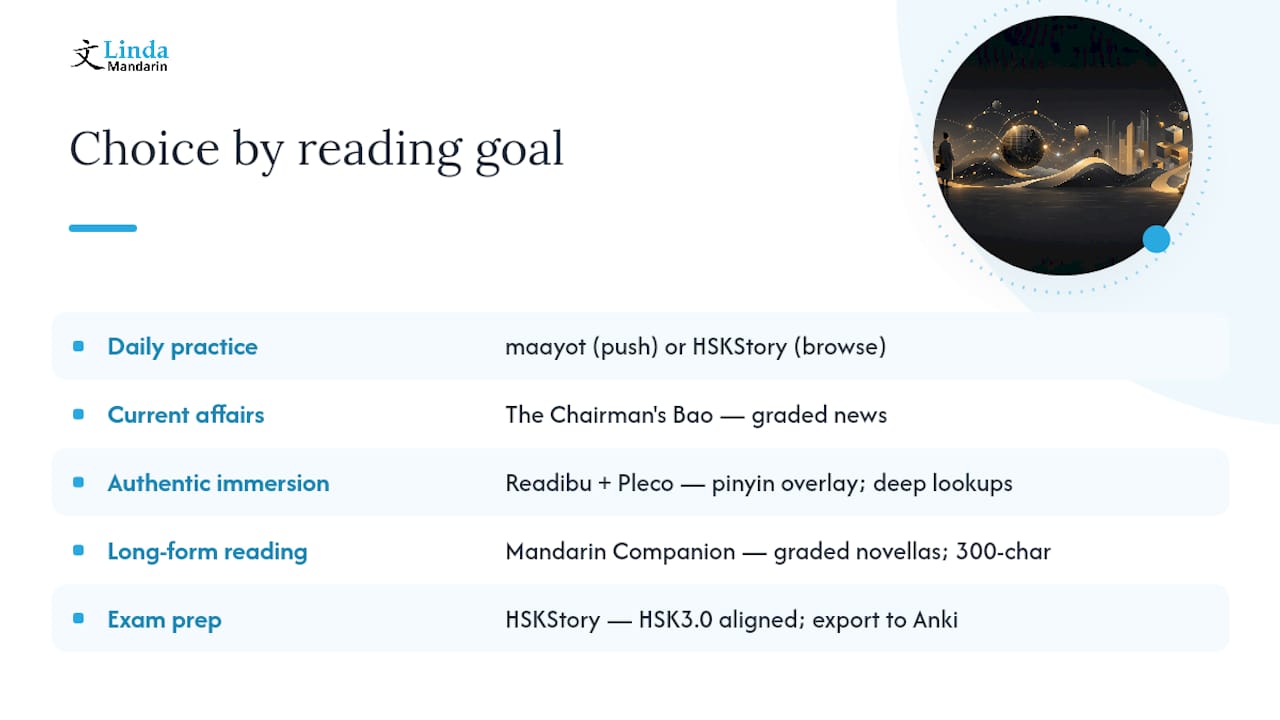 Which alternative fits your reading goal? — overview diagram