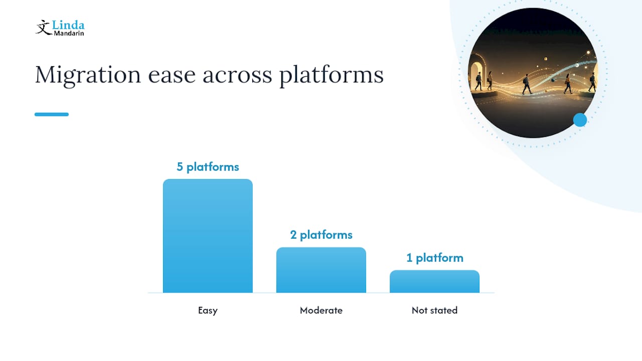 Comparison of lessonplan.com.sg alternatives features