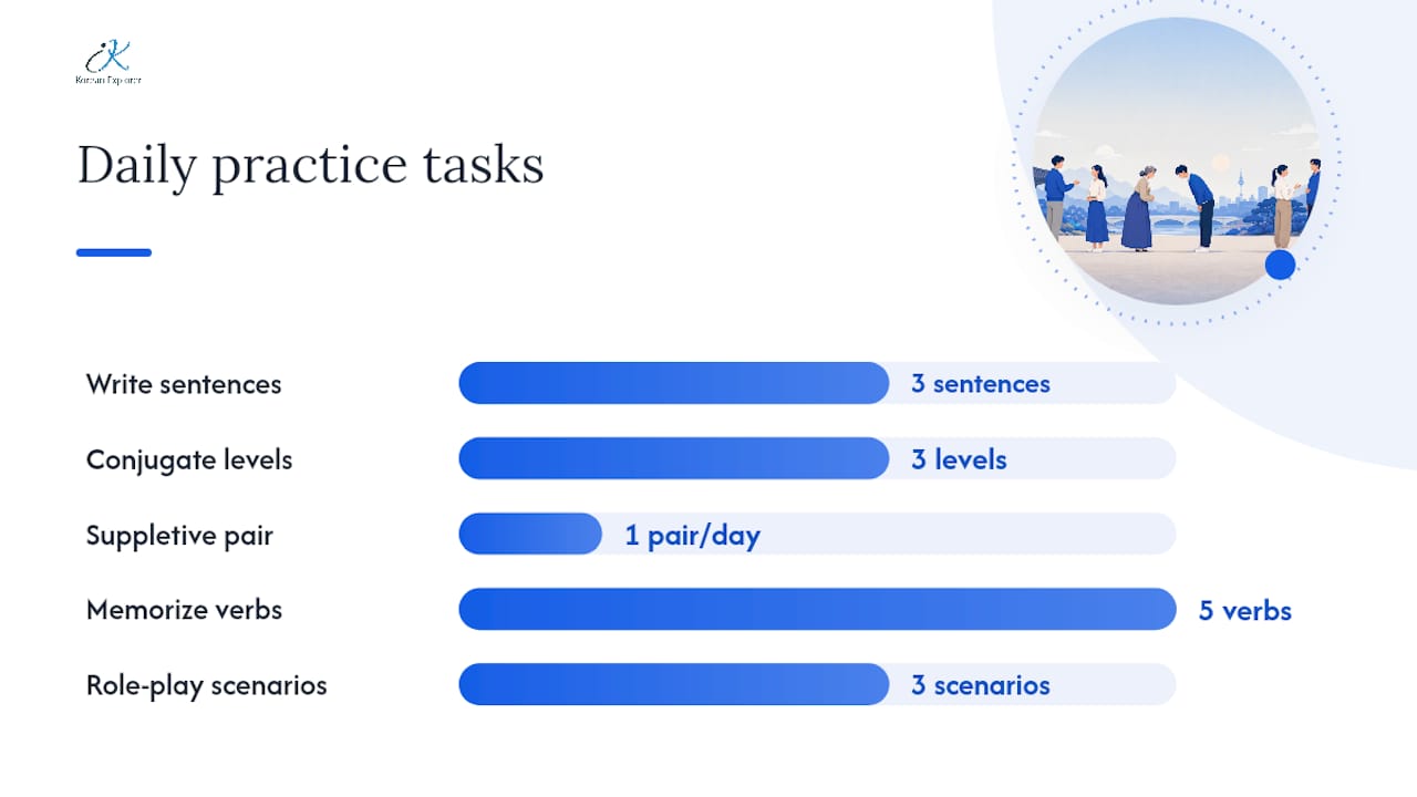 Practical exercises and resources to build the habit — overview diagram