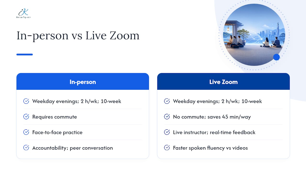 Diagram comparing in-person and live Zoom Korean classes