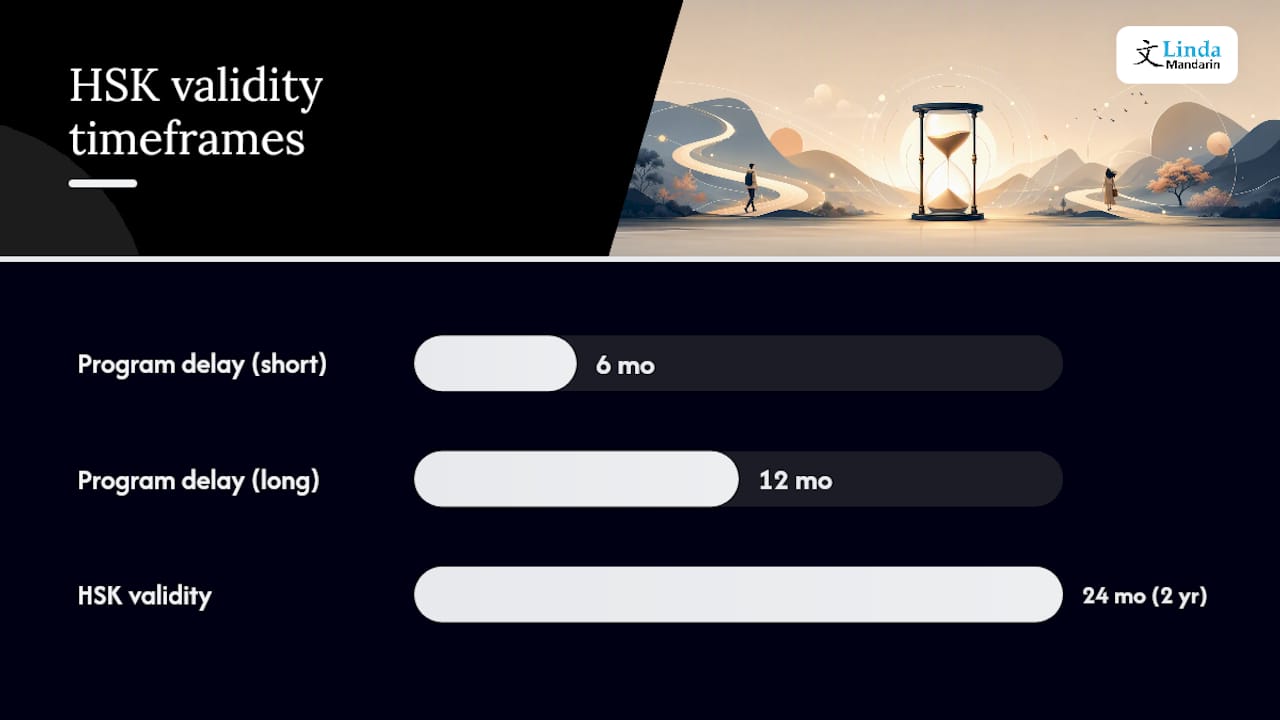 How Do Universities and Employers Apply HSK Score Validity? — overview diagram