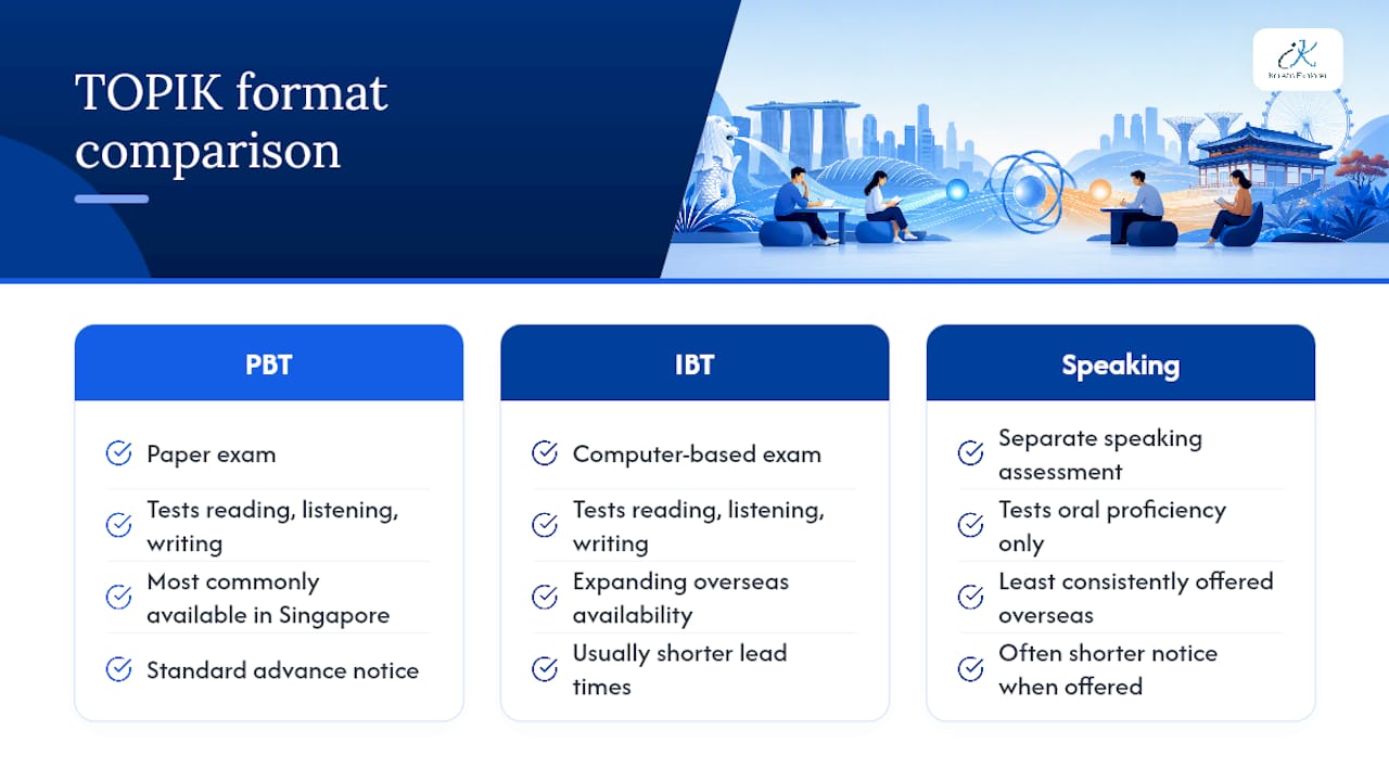 How Does TOPIK Scoring and Format Work? — overview diagram