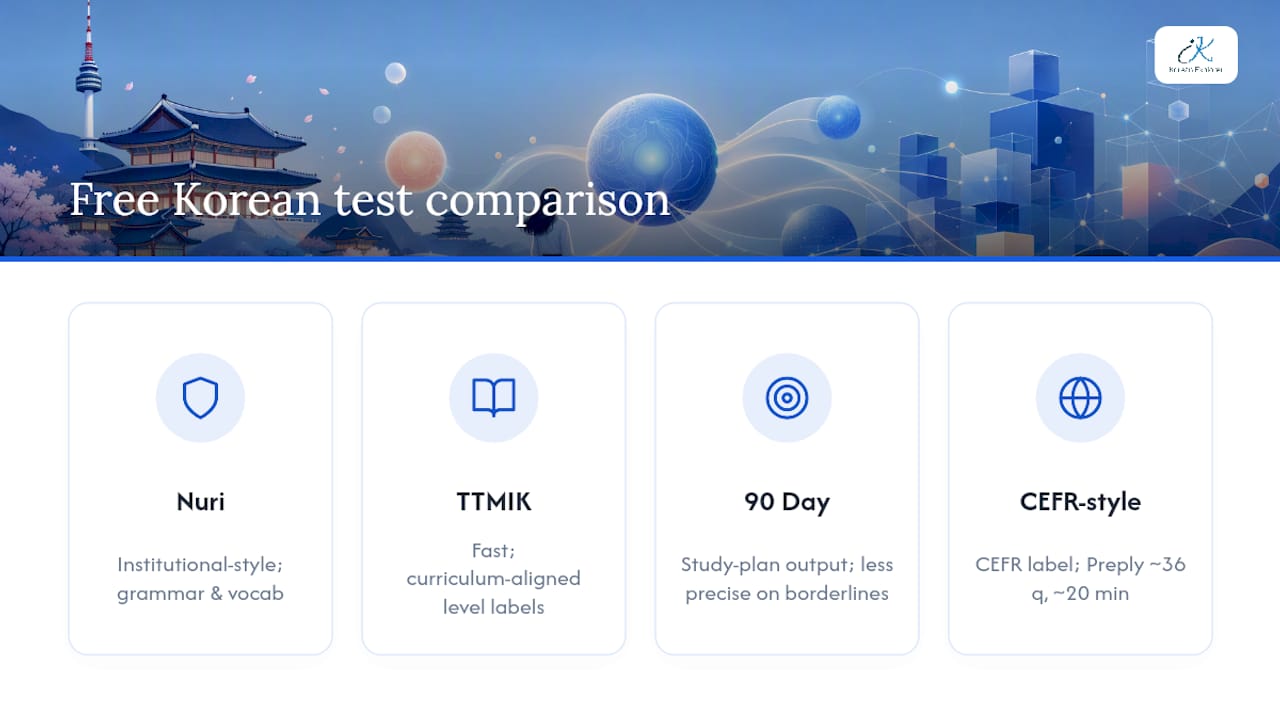 Comparison diagram of Korean test types