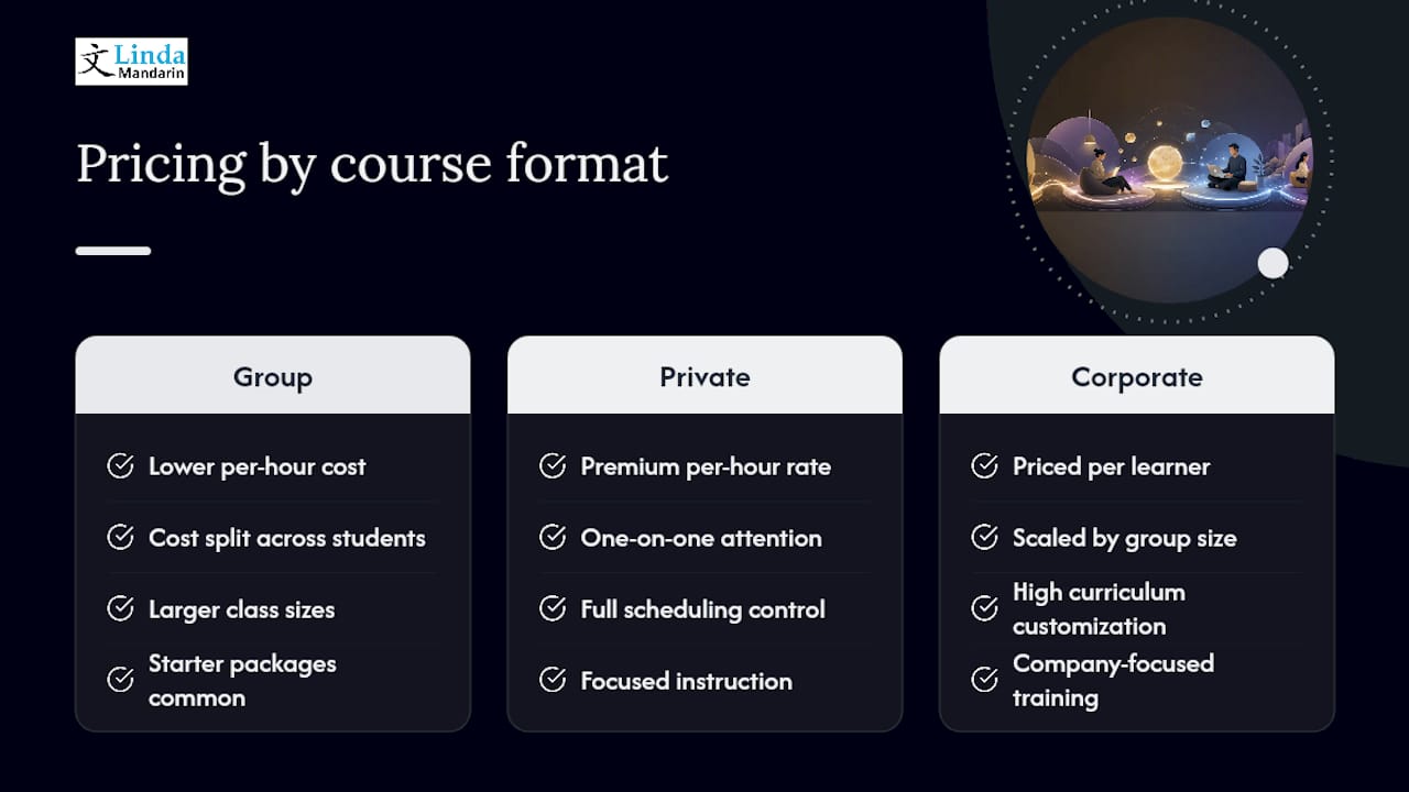 Comparison chart of Mandarin course formats and pricing