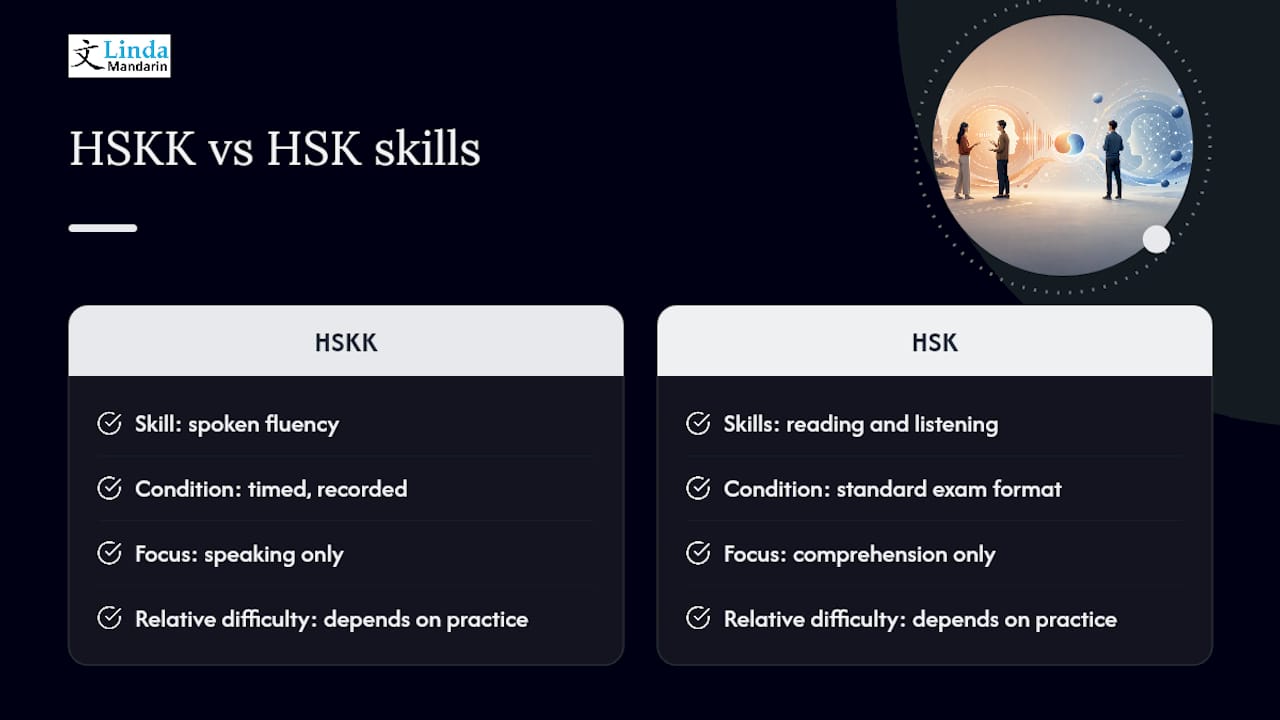 Diagram comparing HSKK and HSK exam focuses