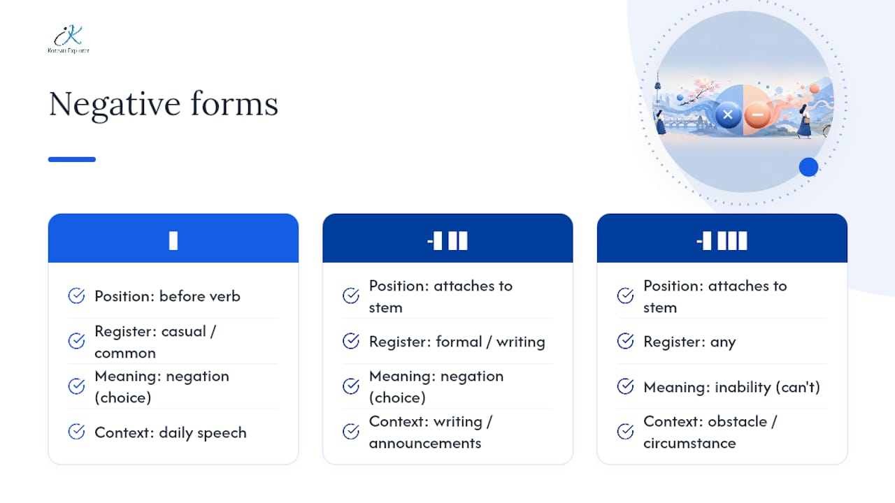 Diagram comparing Korean negative forms and uses