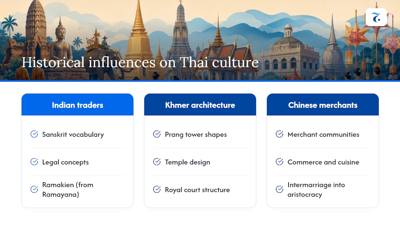 Diagram of Thai cultural influences from various civilizations