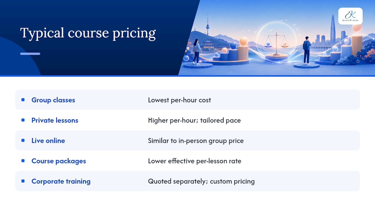 What Does a Korean Language Course Typically Cost? — overview diagram