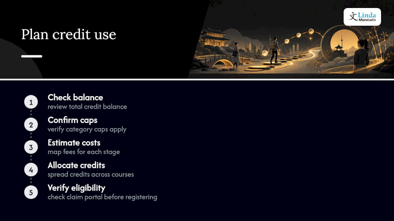 Diagram of credit usage for multiple courses