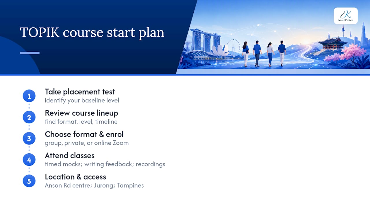 How Korean Explorer's TOPIK Courses Match Your Goals — overview diagram