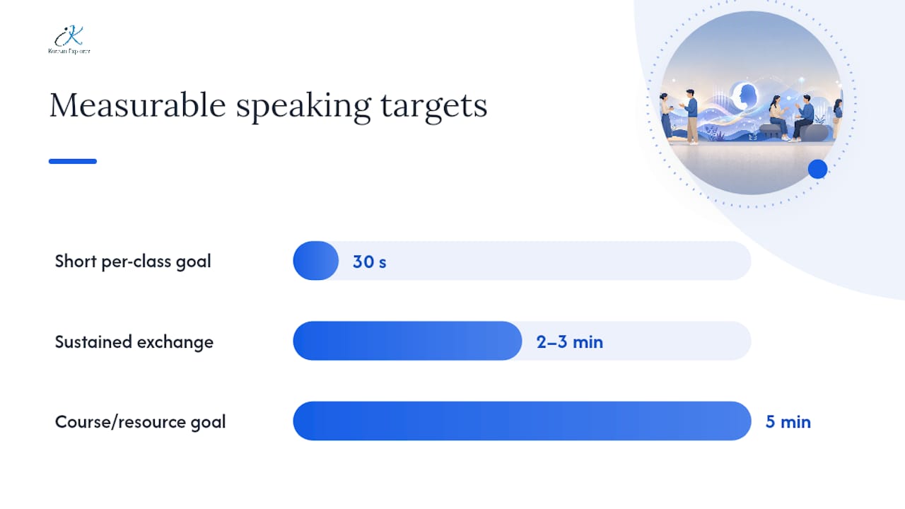 What outcomes should you expect from conversational Korean classes? — overview diagram