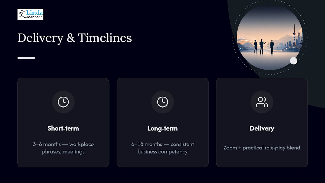 Corporate Mandarin training timeline comparison