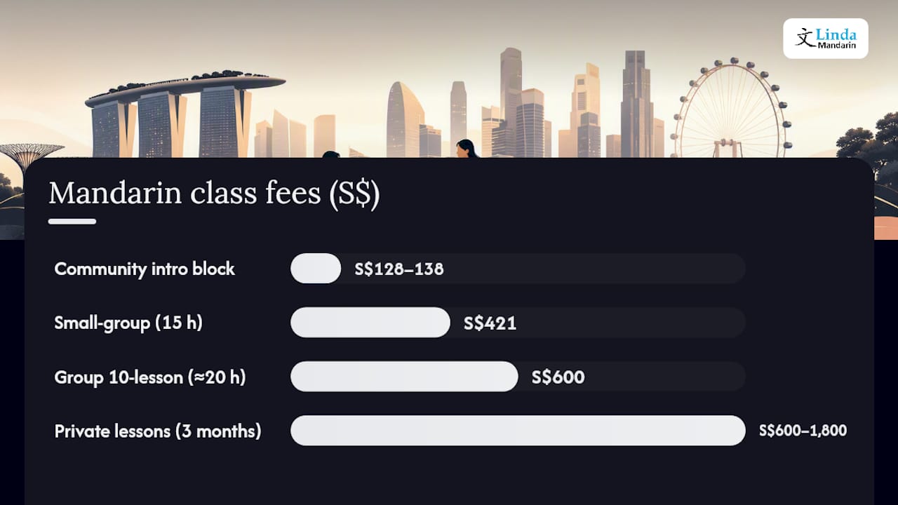 Mandarin class price ranges by format