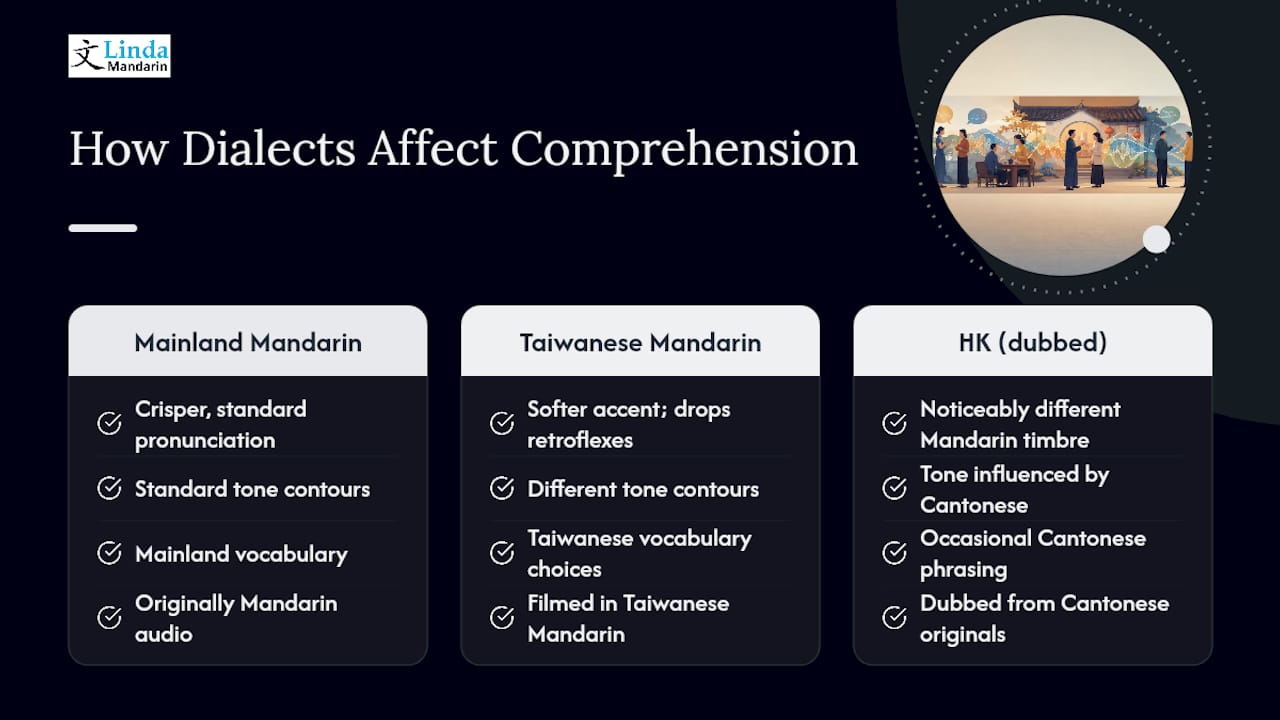 Comparison of Mandarin accent varieties