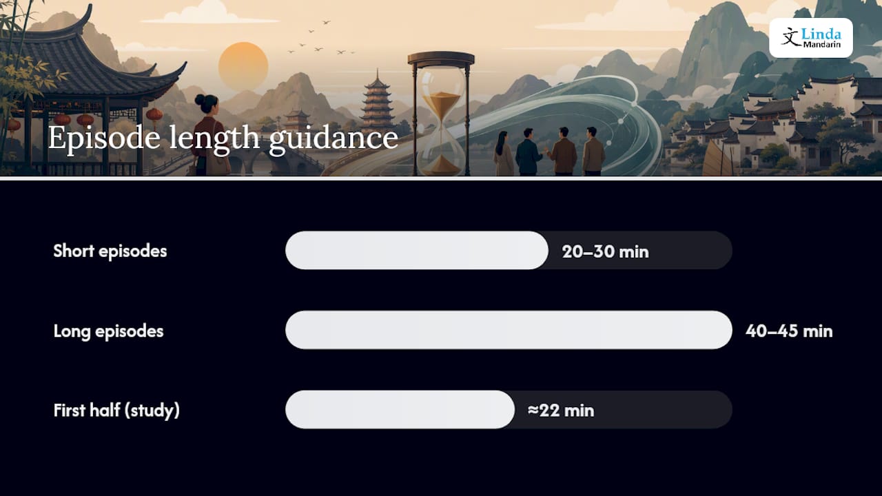 Matching Shows to Your Level (and Avoiding the Traps) — overview diagram