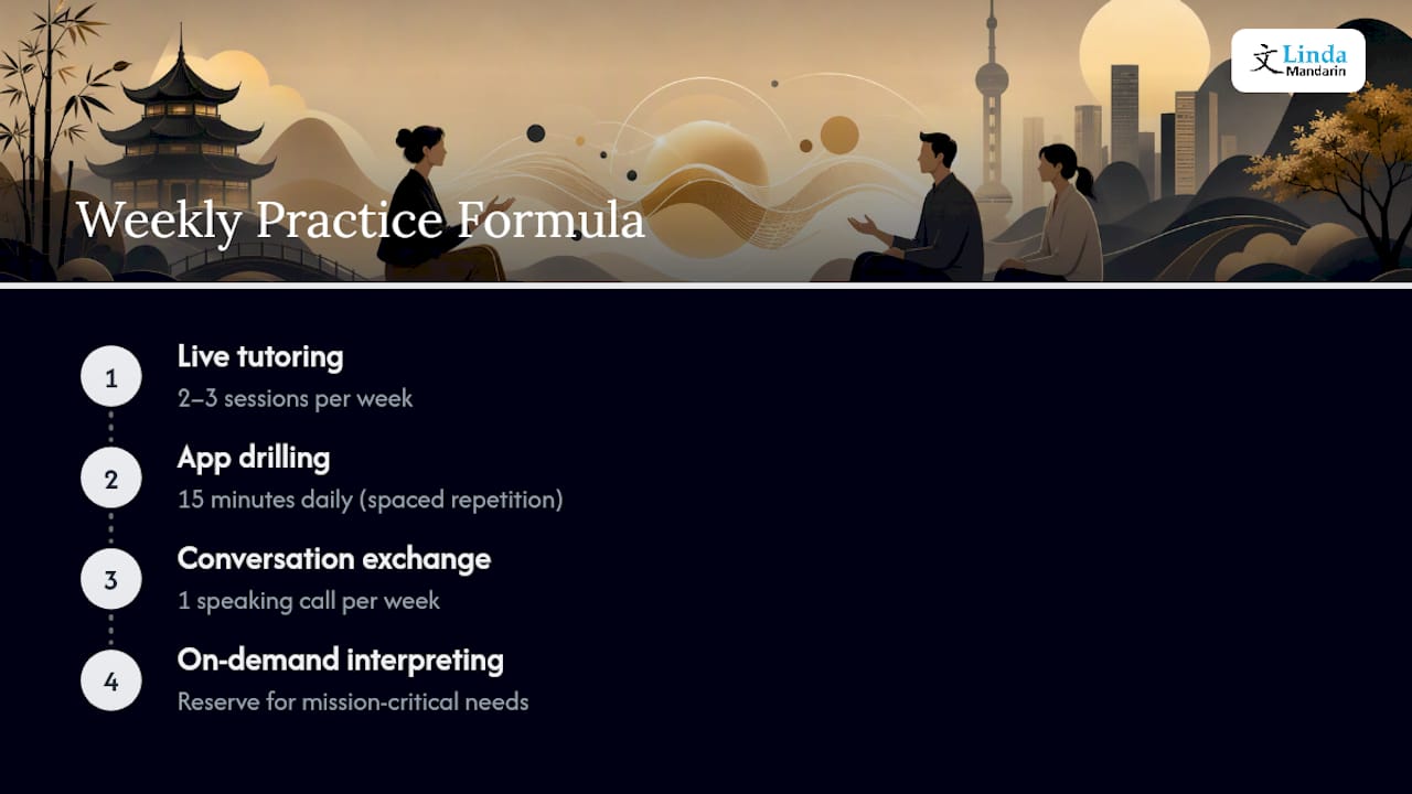 Practical Platforms and On-Demand Tools That Speed Learning — overview diagram
