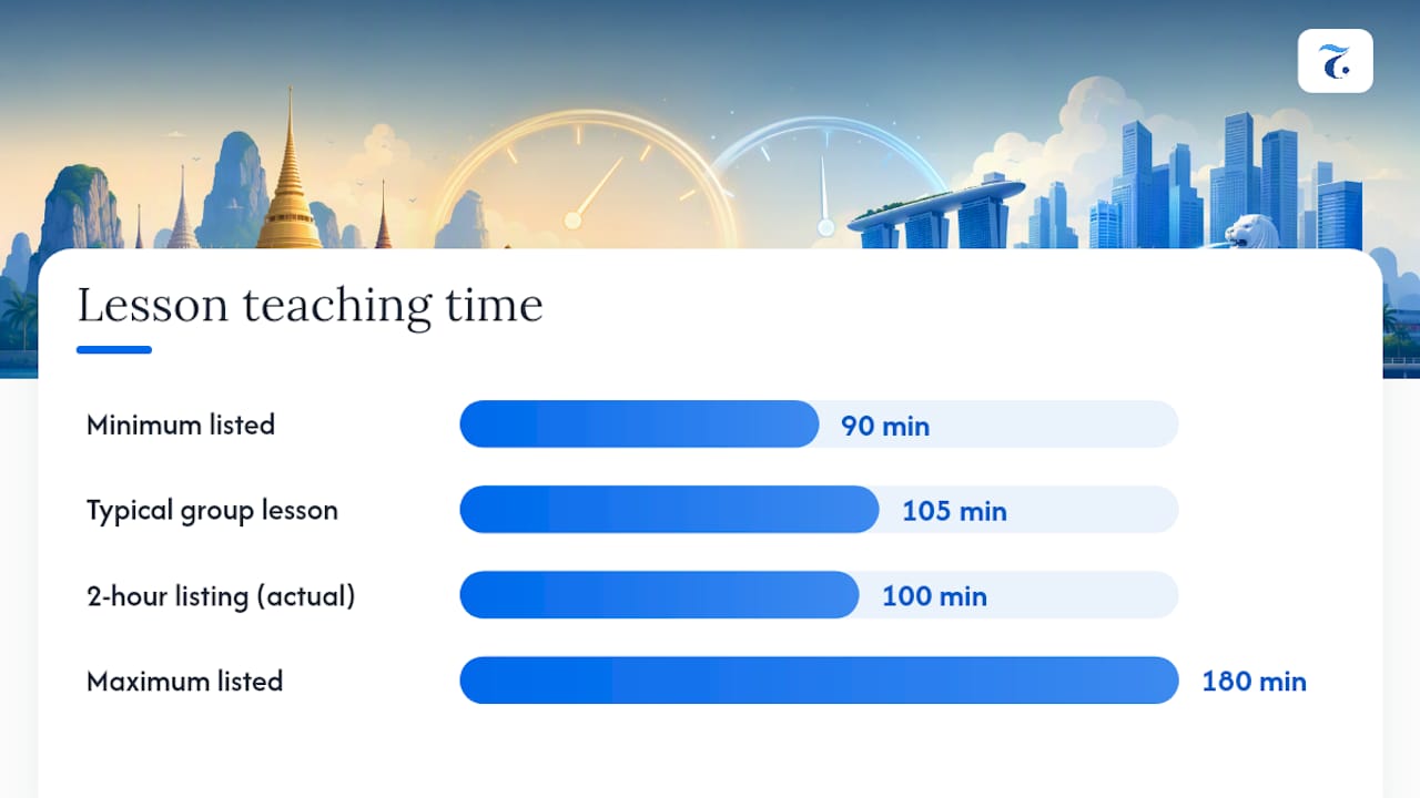 Thai Course Duration Singapore: How Providers Measure and Schedule Classes — overview diagram