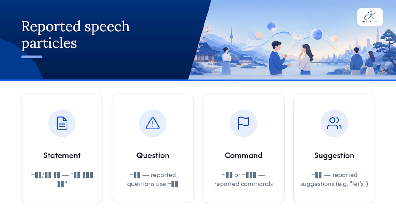Korean reported speech ending pathways