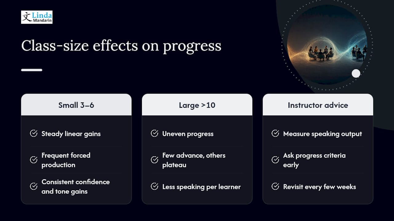 An Instructor's View on Realistic Progress Expectations — overview diagram