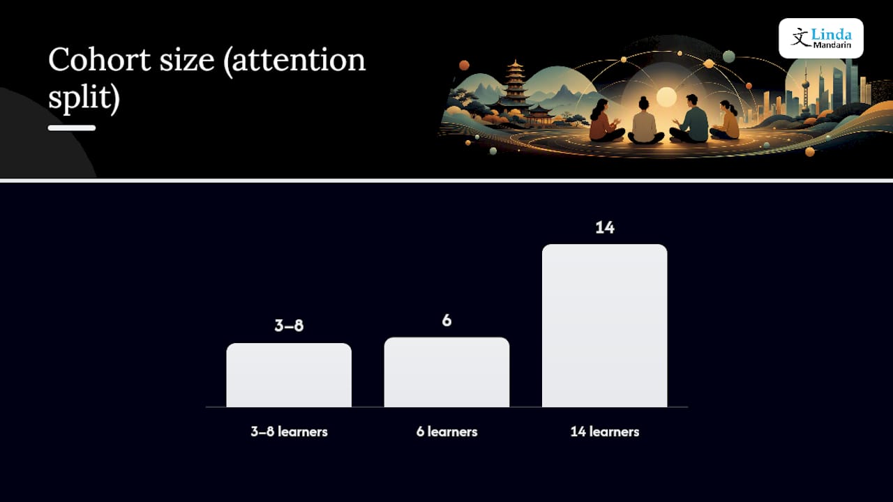 Class size comparison and speaking time