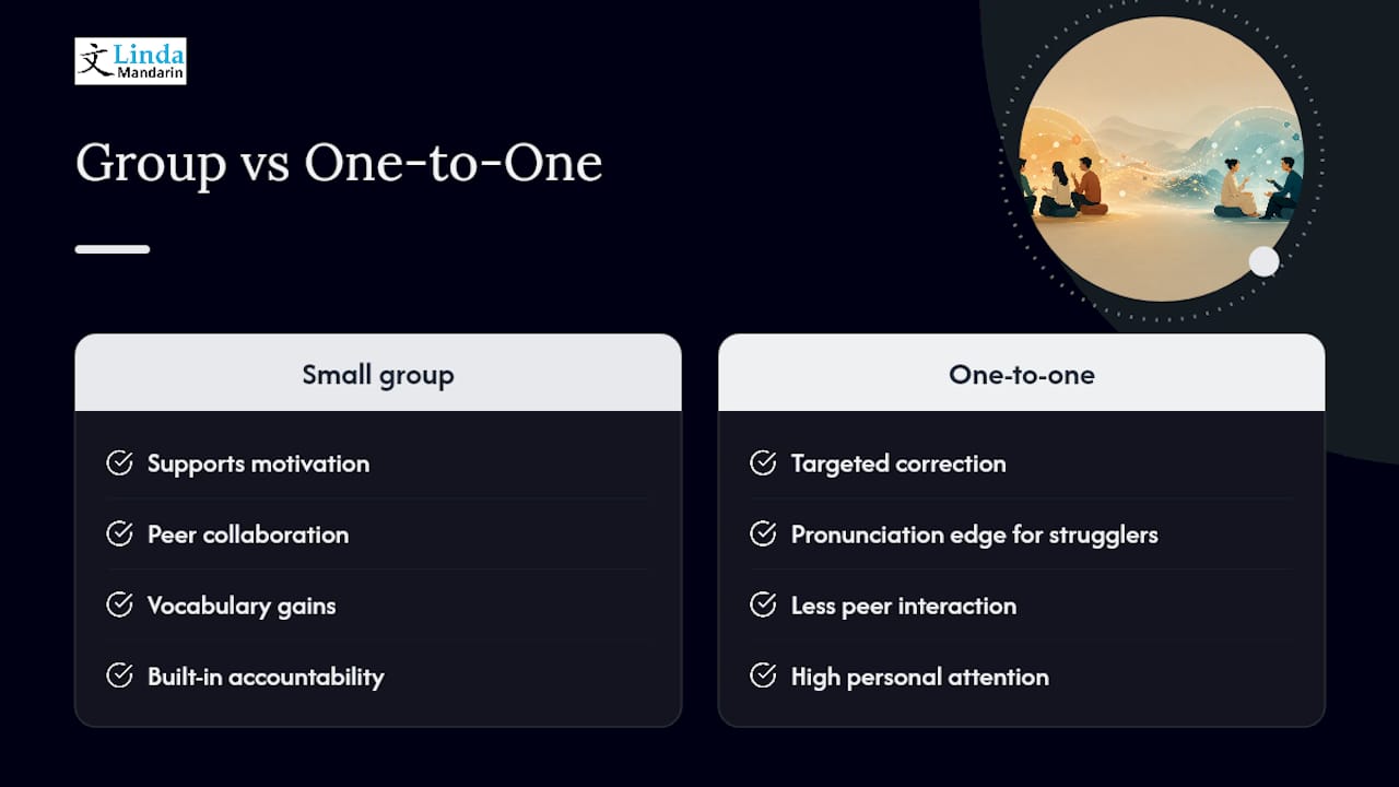 Evidence and Research Behind Small-Group Benefits — overview diagram