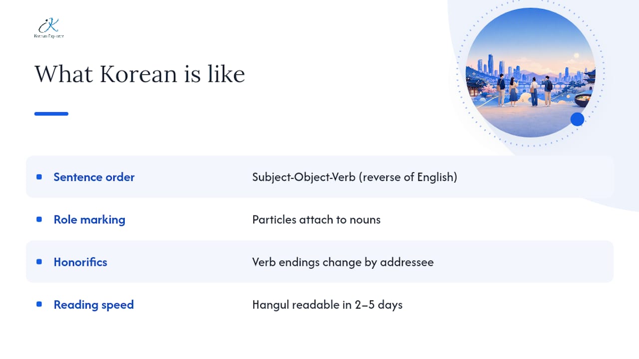 Korean grammar structure and speech levels