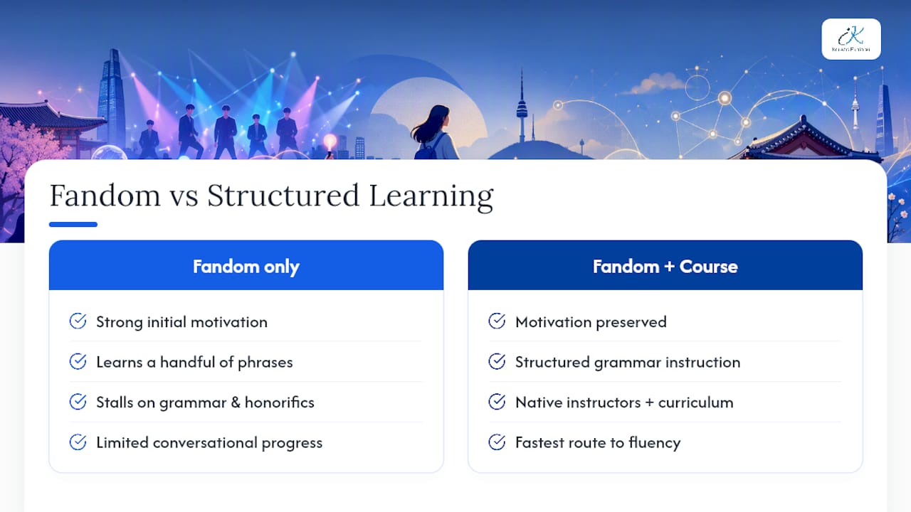 Balancing Fan Enthusiasm With Real Progress — overview diagram