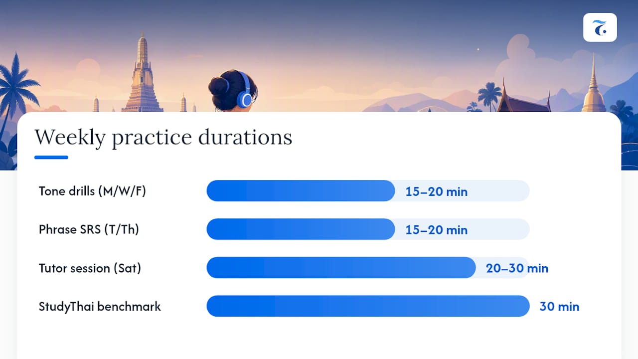 Three-month Thai study plan timeline