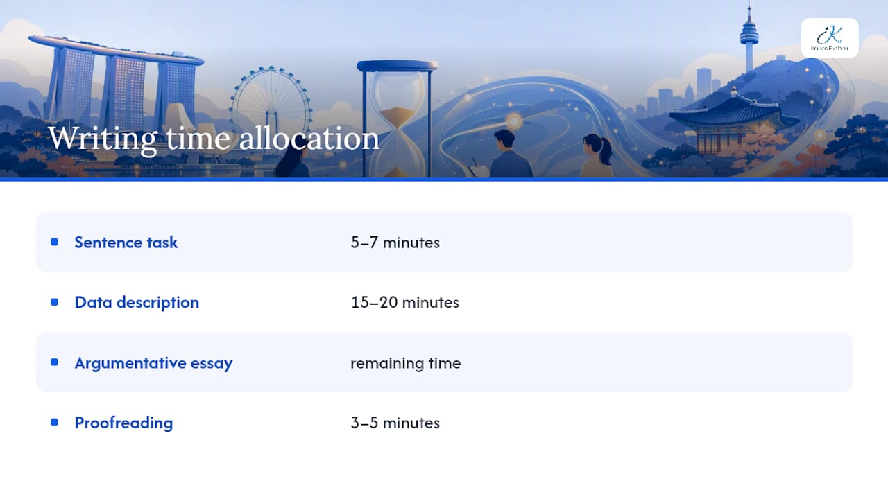 TOPIK writing section time allocation