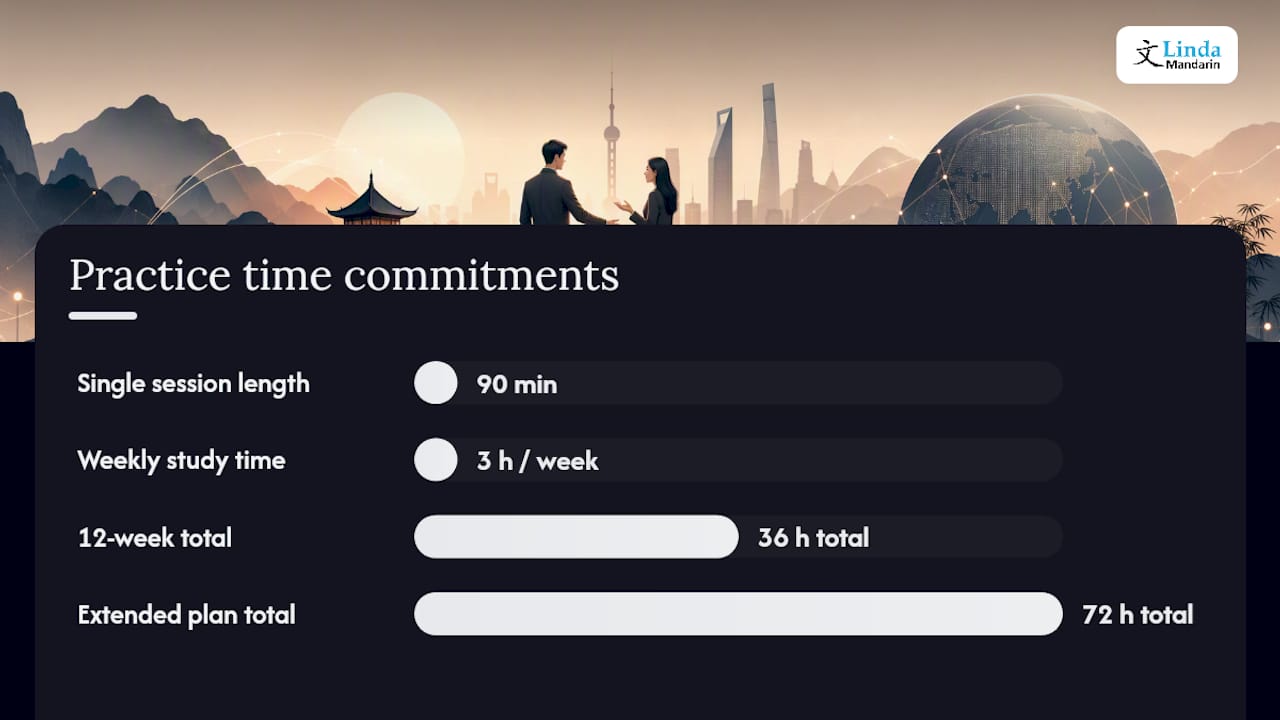 How to Practice and Progress Fast for Sales Roles — overview diagram