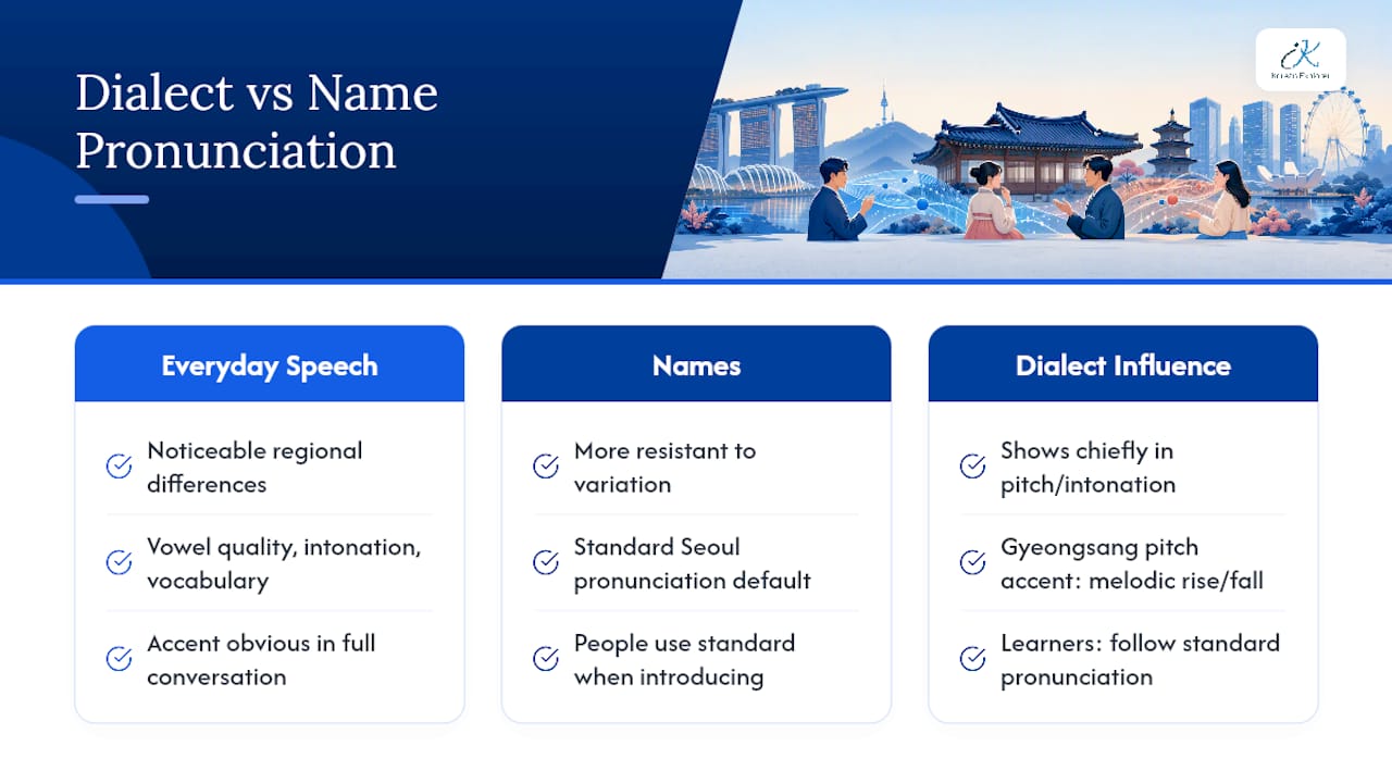 Do Regional Dialects Change How Names Are Pronounced? — overview diagram