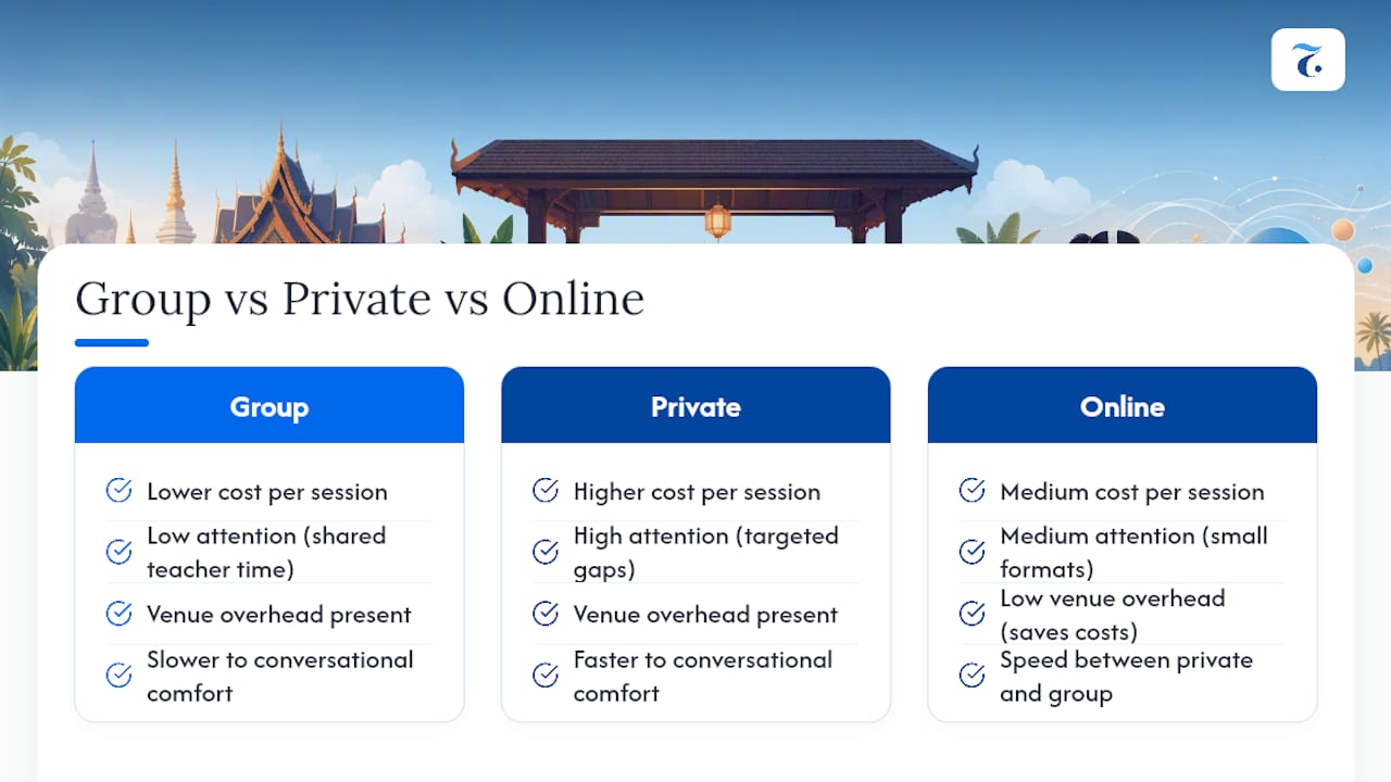 Comparison of Thai course formats and tradeoffs