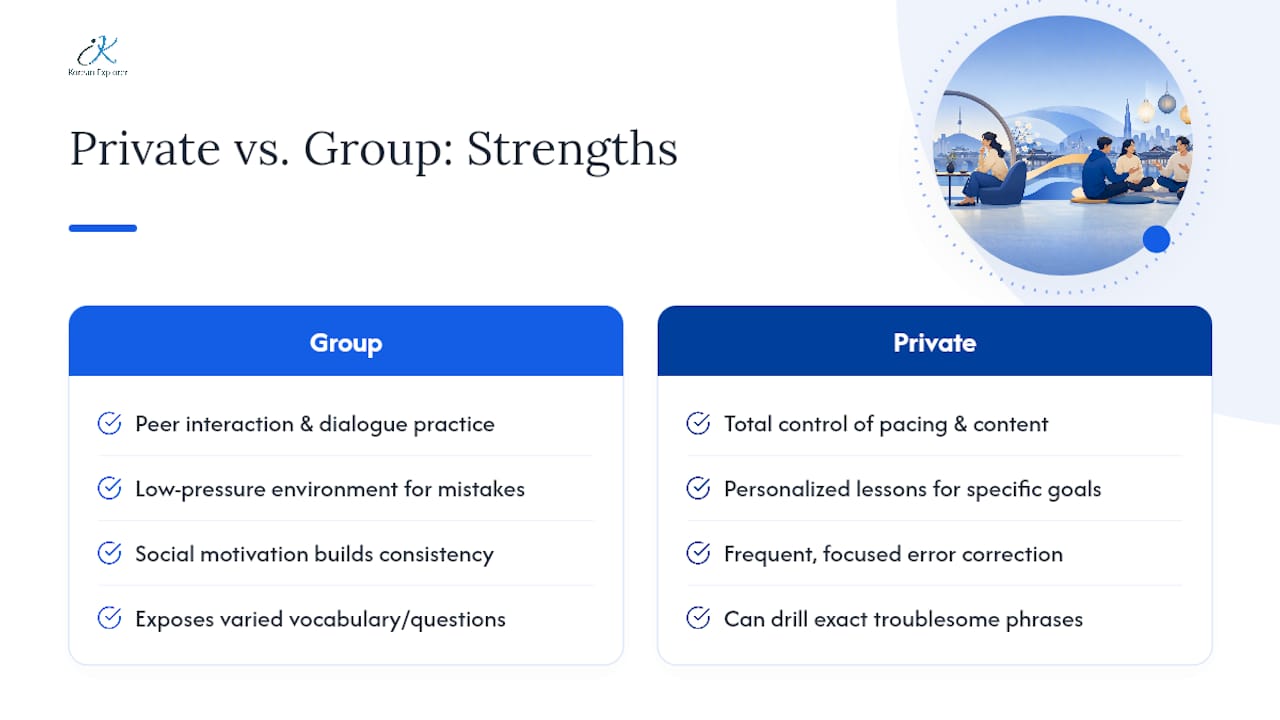 Private vs. Group Classes: Where Each One Wins — overview diagram