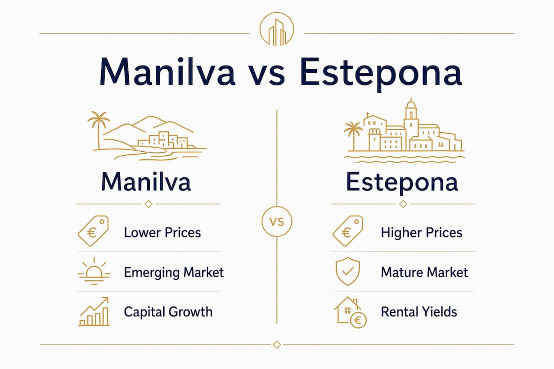 Infographic comparing Manilva and Estepona property markets