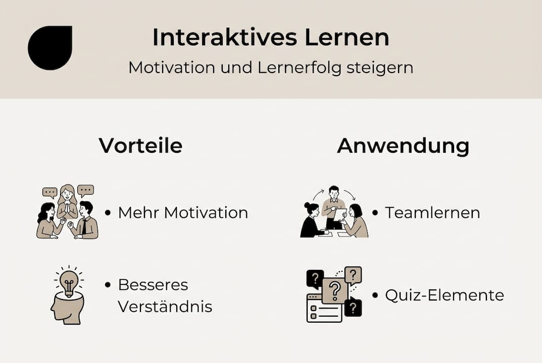 Infografik: Die wichtigsten Vorteile und Einsatzmöglichkeiten von interaktiven Online-Kursen auf einen Blick